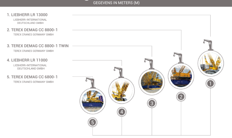 Top-5-hoogste-kranen-ter-wereld