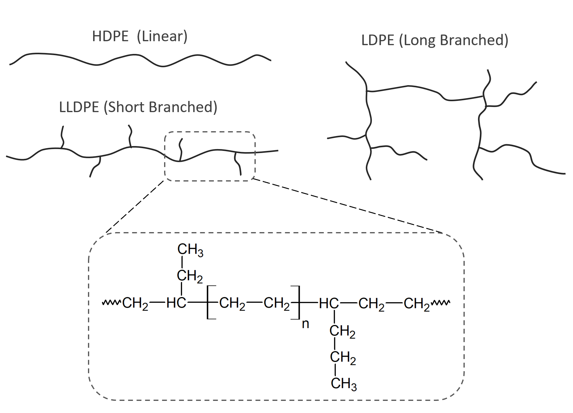 ldpe-lage-dichtheid-polyetheen-vraag-aanbod