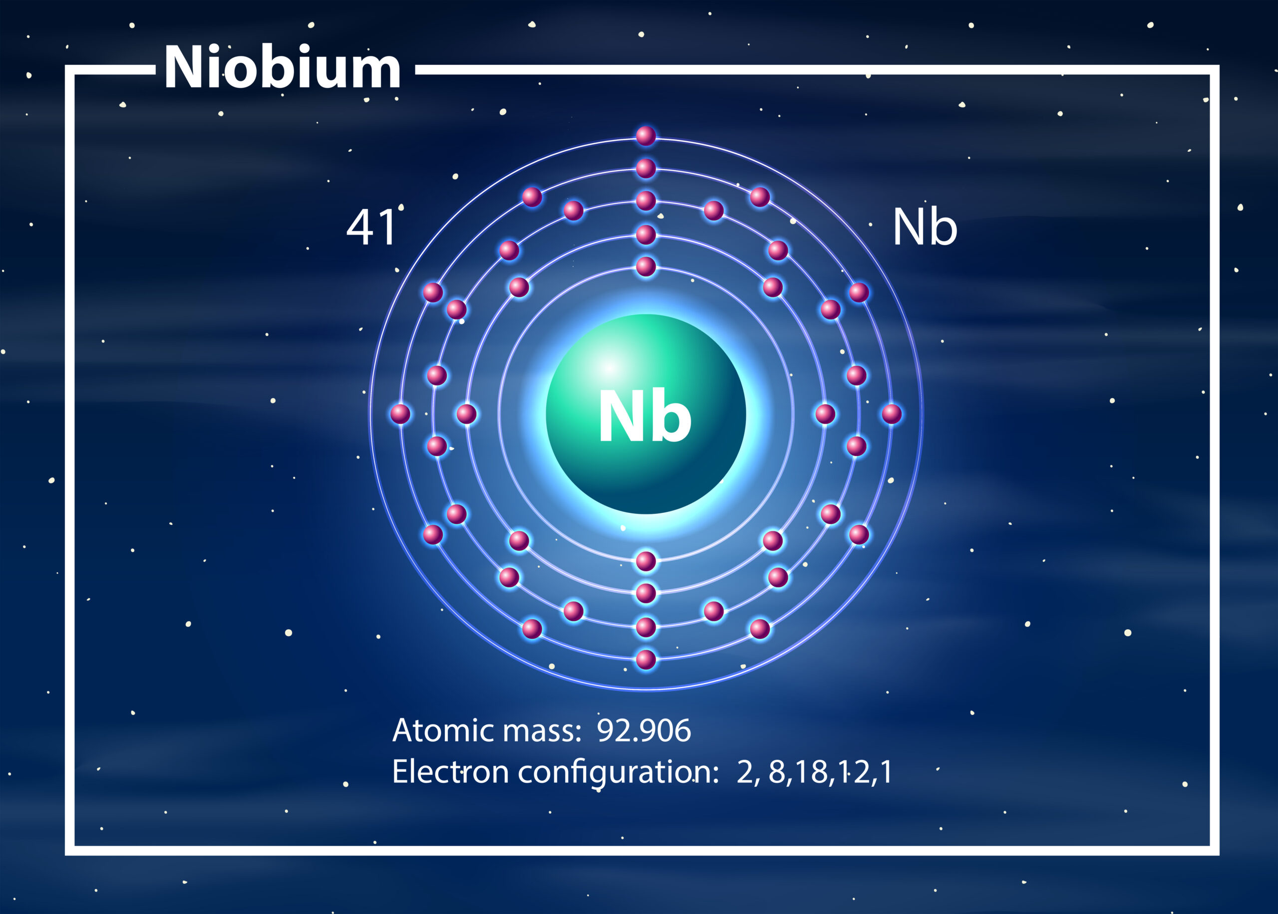 niobium-nb-vraag-aanbod